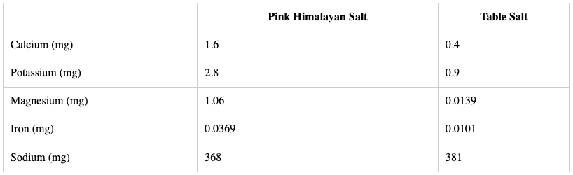 comparison